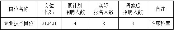 转发.png