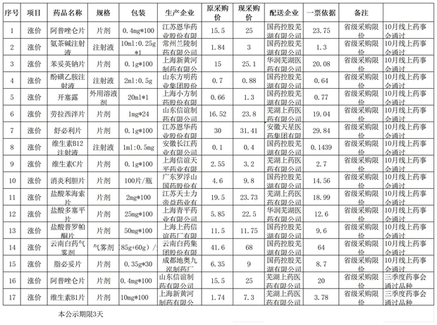 须公示品种_涨价_副本.jpg