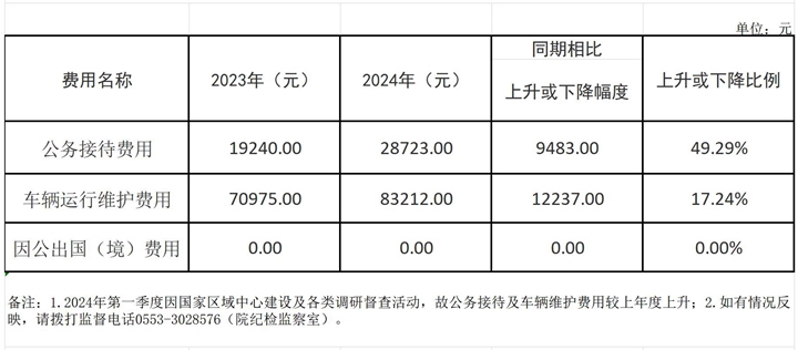 2024年一季度三公经费_Sheet1_副本.jpg